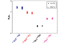 shieldedims-nd-isotope-ratio-small.png