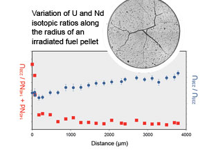 actinis-variation-iso-small.jpg