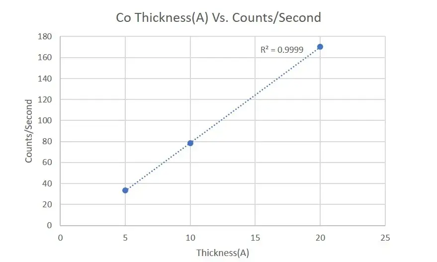 Co-Thickness-1.webp