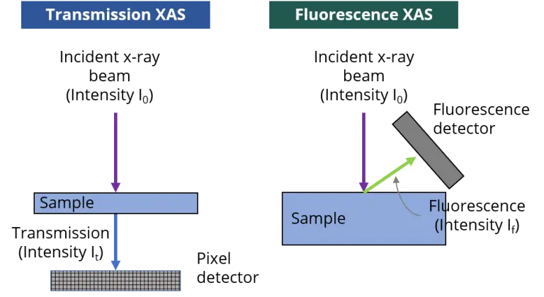 Fluorescence-mode-XAS.webp