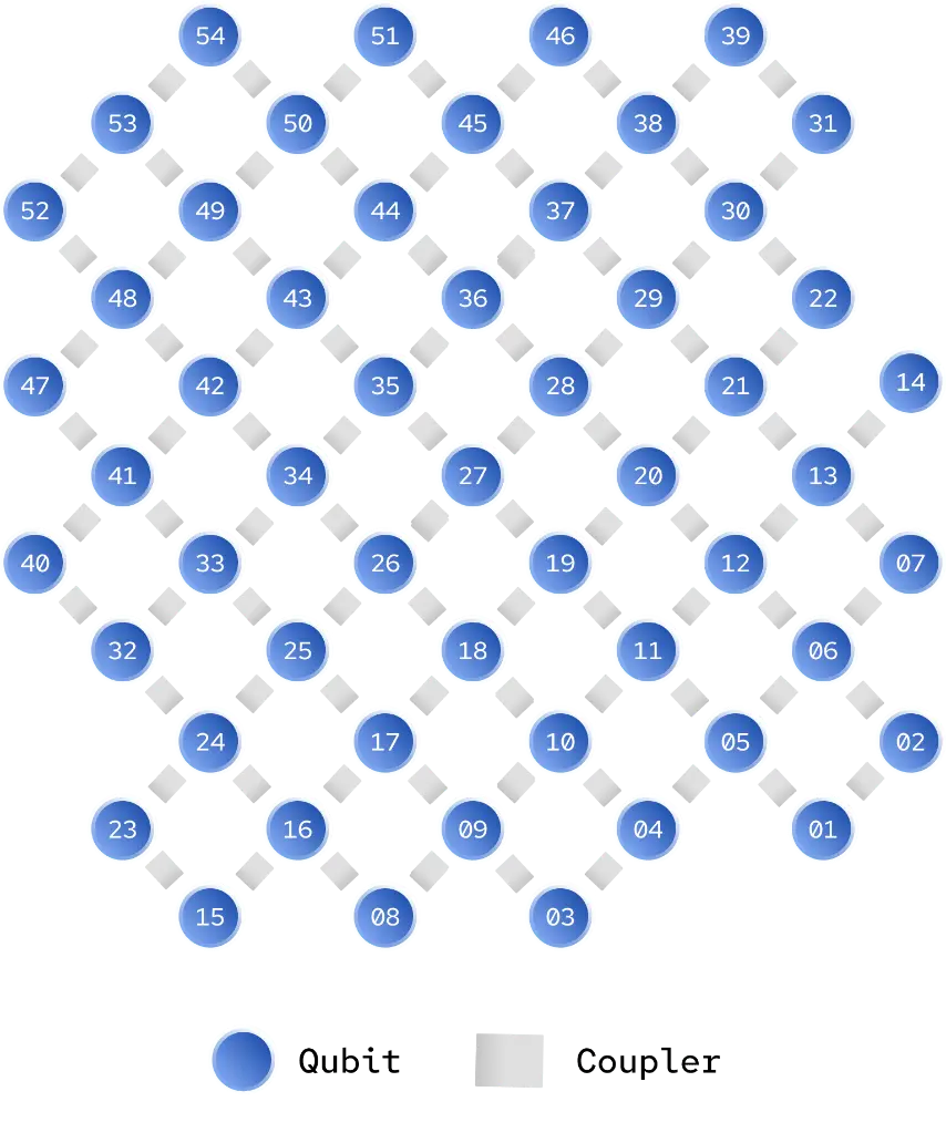 IQM-54-Qubit.webp